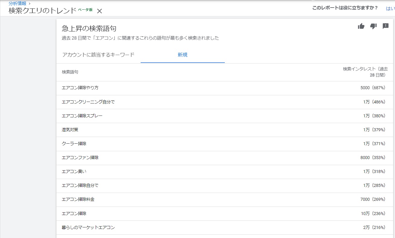 Google広告 分析情報 B版 を活用し コンテンツを追加する 株式会社援軍 Google広告 分析情報 B版 を活用し コンテンツを追加する 株式会社援軍
