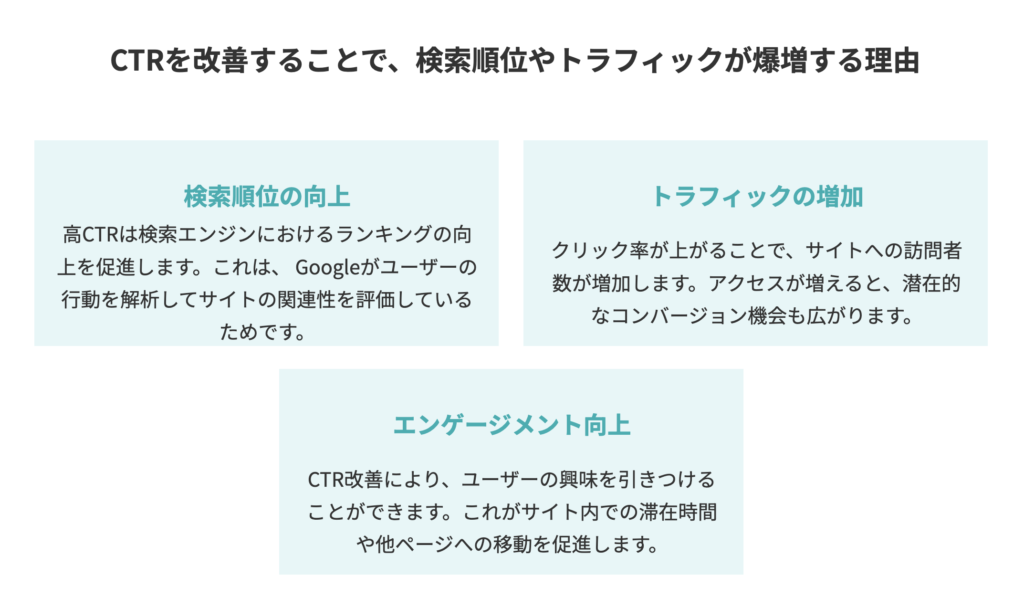 CTRを改善することで、検索順位やトラフィックが爆増する理由