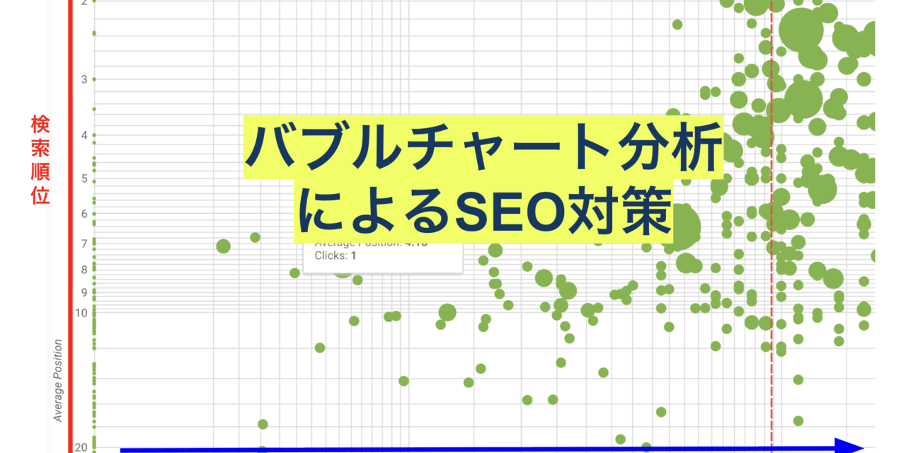 サーチコンソールのバブルチャートをSEO対策に活用！クリック率激増させるリライトの秘訣 - 株式会社援軍