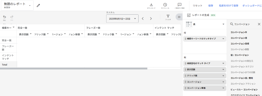Google広告では最近部分一致の活用が推奨されています。昔と比べてかなり精度が改善していることもあり、活用している方も多いと思います。 では実際に部分一致を追加したけど、本当に成果が出ているのか？他マッチタイプの成果はどうなんだろう？ マッチタイプ別実績を把握して、マッチタイプの見直すことは重要です。 そんな時にアカウント全体や、キャンペーン単位で状況を簡単に把握するレポート作成方法をご紹介します。 レポートエディタから キャンペーン→分析情報とレポート→レポートエディタ 行に検索キーワードのマッチタイプ 列に検索語句のマッチタイプ、そのほか表示回数やクリック数、コンバージョン数などの指標を追加 そうすると、以下のようなレポートができます。 このレポートを使うと、例えば以下のようなことがわかります。 キーワードはインテントマッチだけど、実際は完全一致かフレーズ一致が多い い（完全一致とフレーズ一致でほぼカバーできている） インテントマッチで設定しているキーワードのパフォーマンスが悪い。 完全一致とフレーズ一致に絞ってもよさそう。 インテントマッチのキーワードからインテントマッチでCV獲得が多い。 未入稿の検索語からのCVが多そうなのでキーワードかして追加する ご存じのとおり、インテントマッチでキーワード追加していても 検索語句と全く同じ語句でマッチすることもあります。 意外とインテントマッチ使っていても、完全かフレーズでほぼカバーできていて、新しい検索語句には拡張していないケースもあります。 今回のレポートを作って、一度状況を確認してみるとよいでしょう。 ではまた。