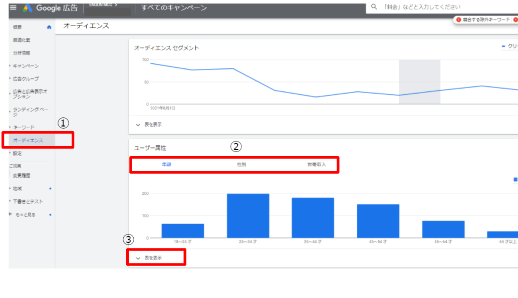 Google広告 ユーザー属性の項目が消えた 管理画面のアップデート紹介 株式会社援軍