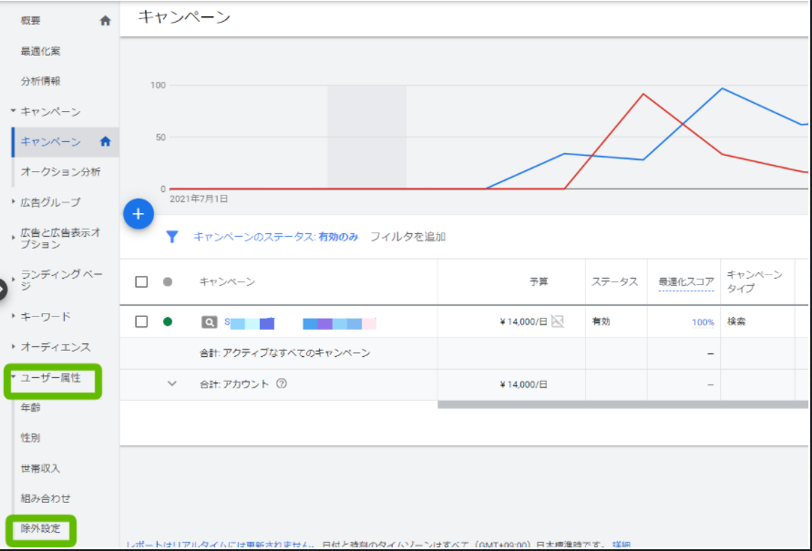 Google広告 配信するユーザー属性 ターゲット層 を設定する方法 株式会社援軍
