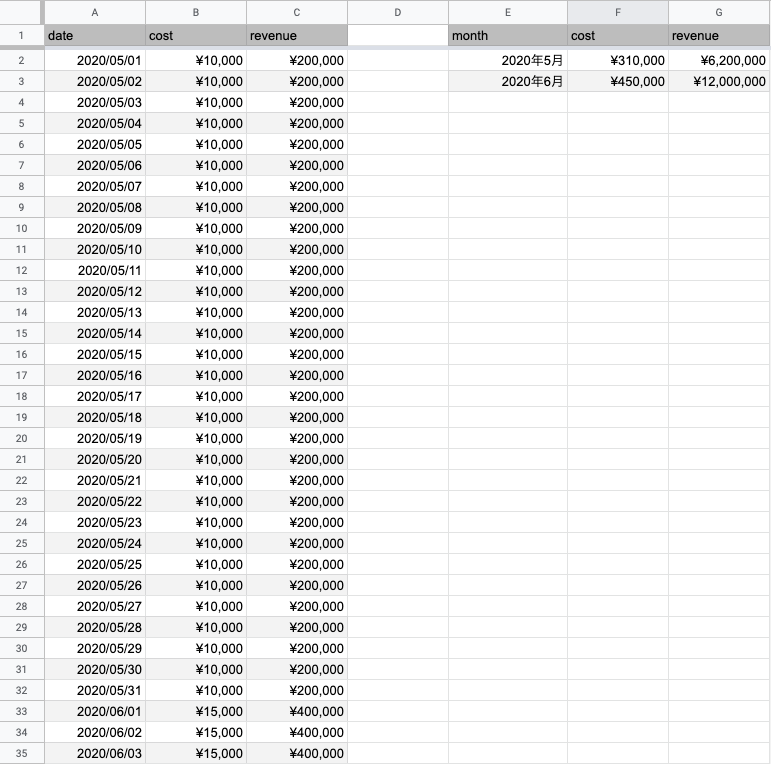日次データを月次集計するには Sumifs関数 を使え コピペ用サンプル付き 株式会社援軍