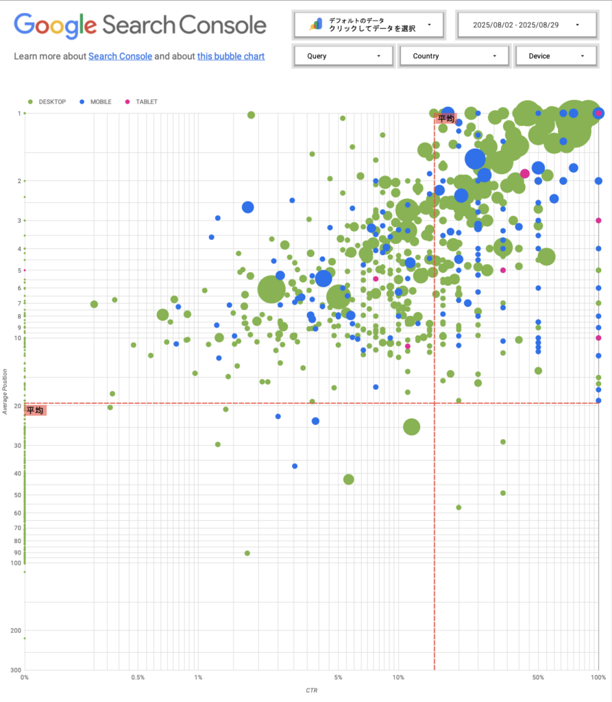 Looker Studio公式バブルチャートテンプレート