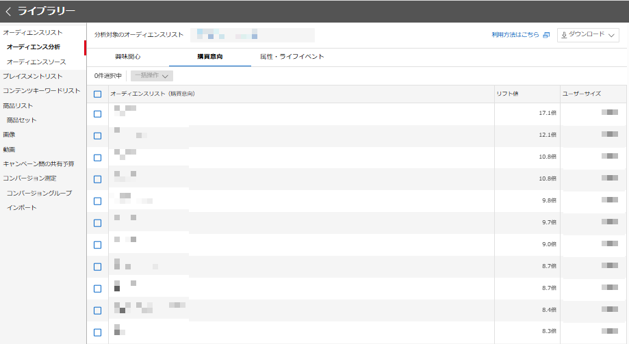 yda-audience-analysis