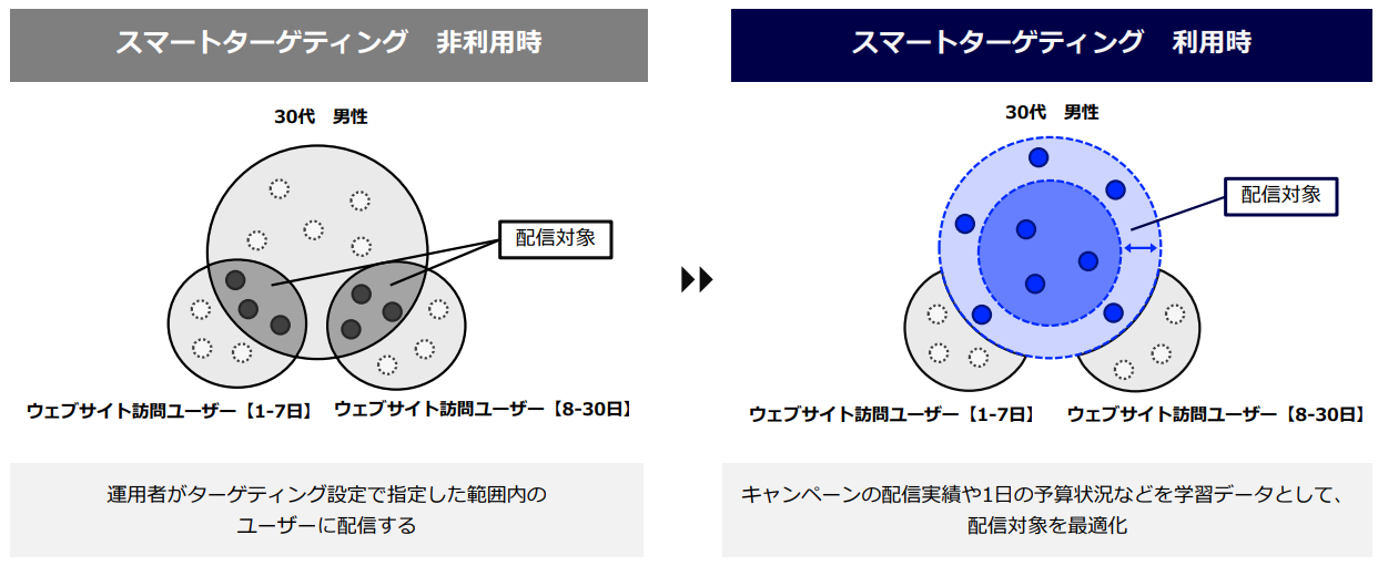 yda-smart-targeting-update-202508