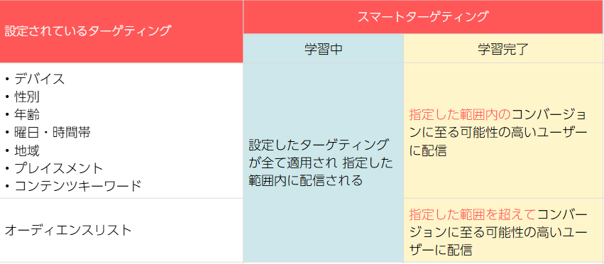 yda-smart-targeting-update-202508_3