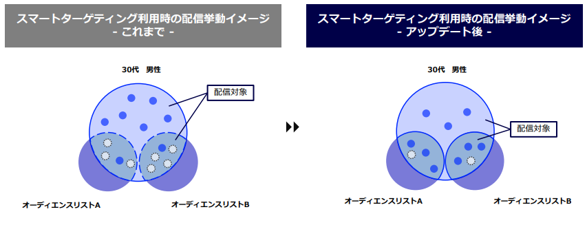 yda-smart-targeting-update-202508_4